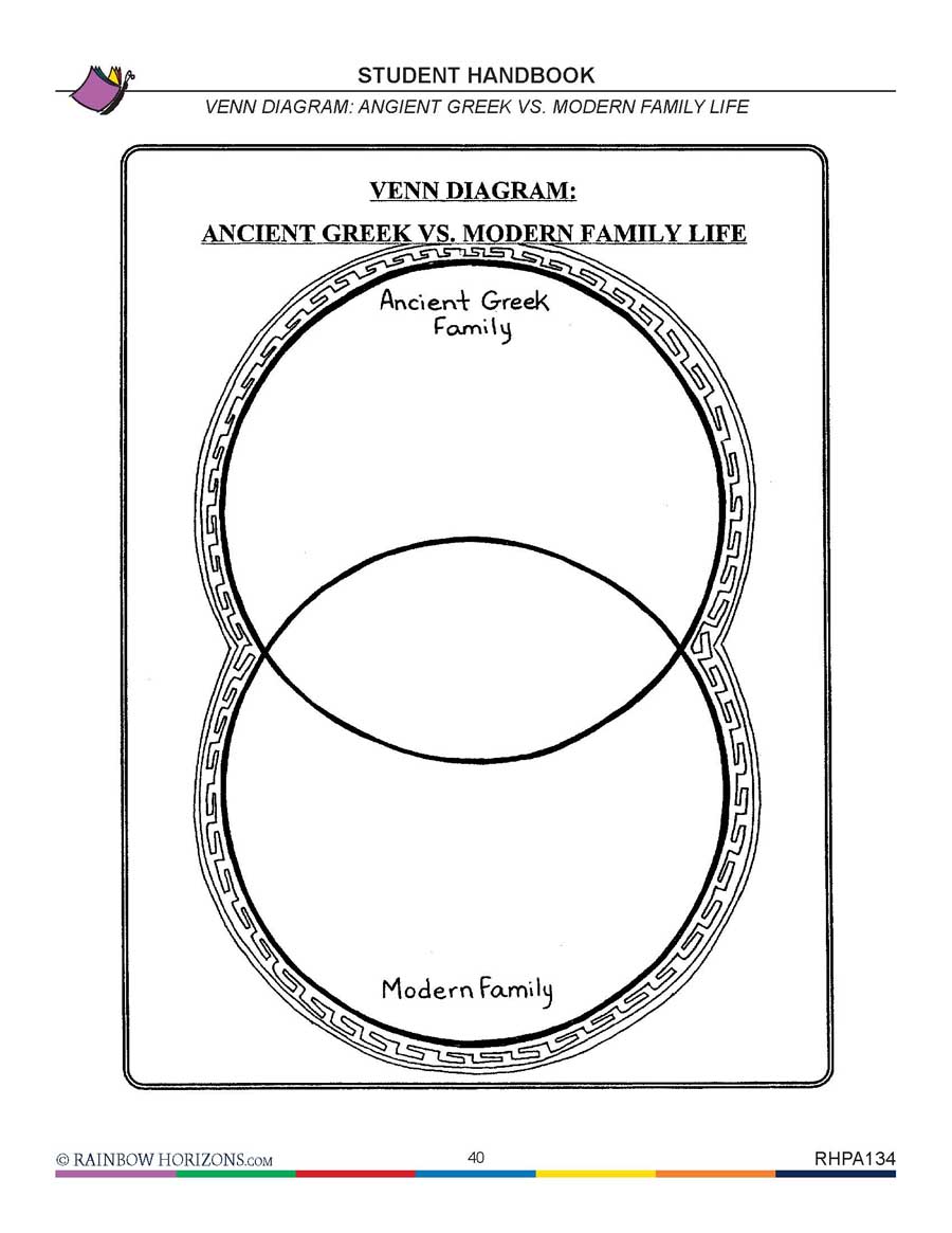 Ancient Greece Family Life Venn Diagram Worksheet Grades 4 To 6 Ebook Worksheet Rainbow Horizons